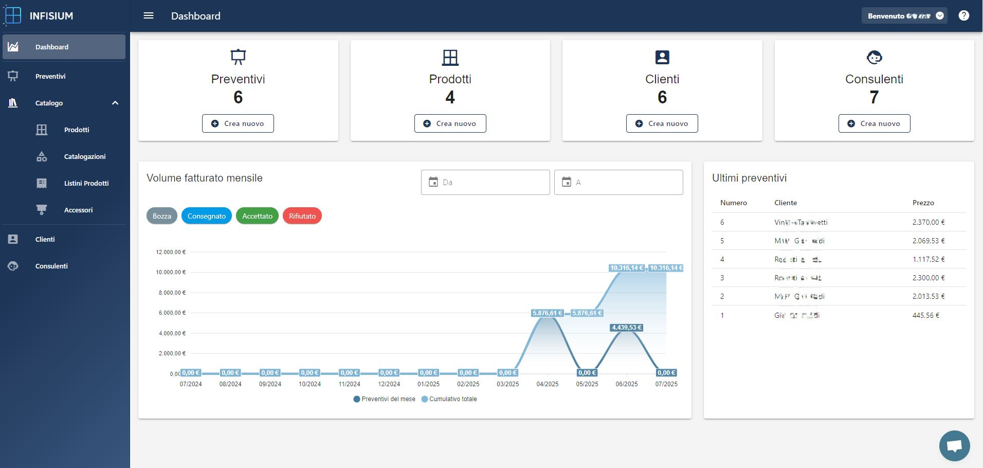 Criteri di scelta per software alternativo a Excel per preventivi serramenti