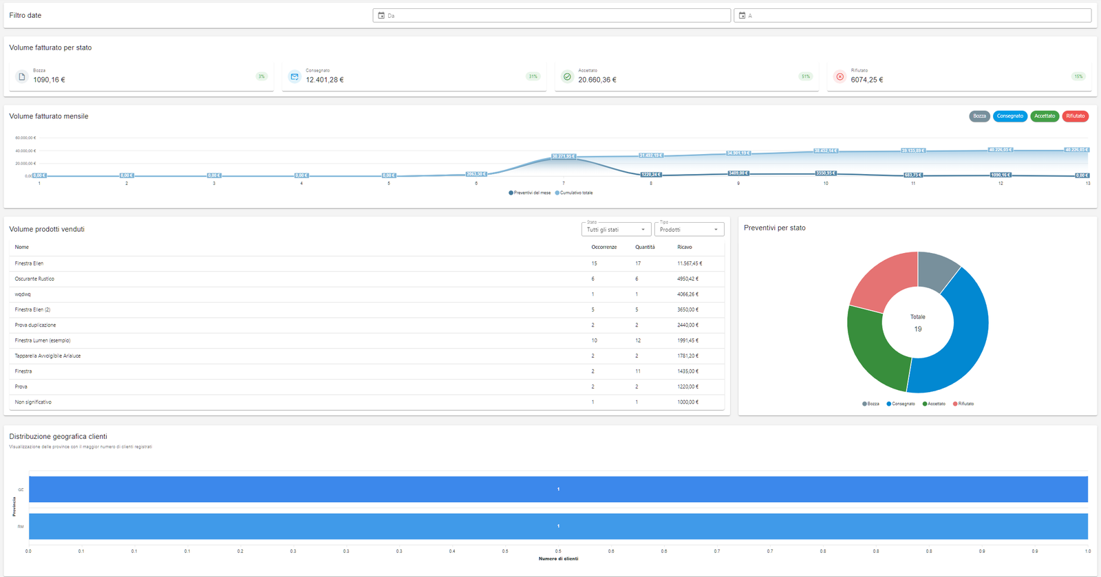 Statistiche e analisi Infisium